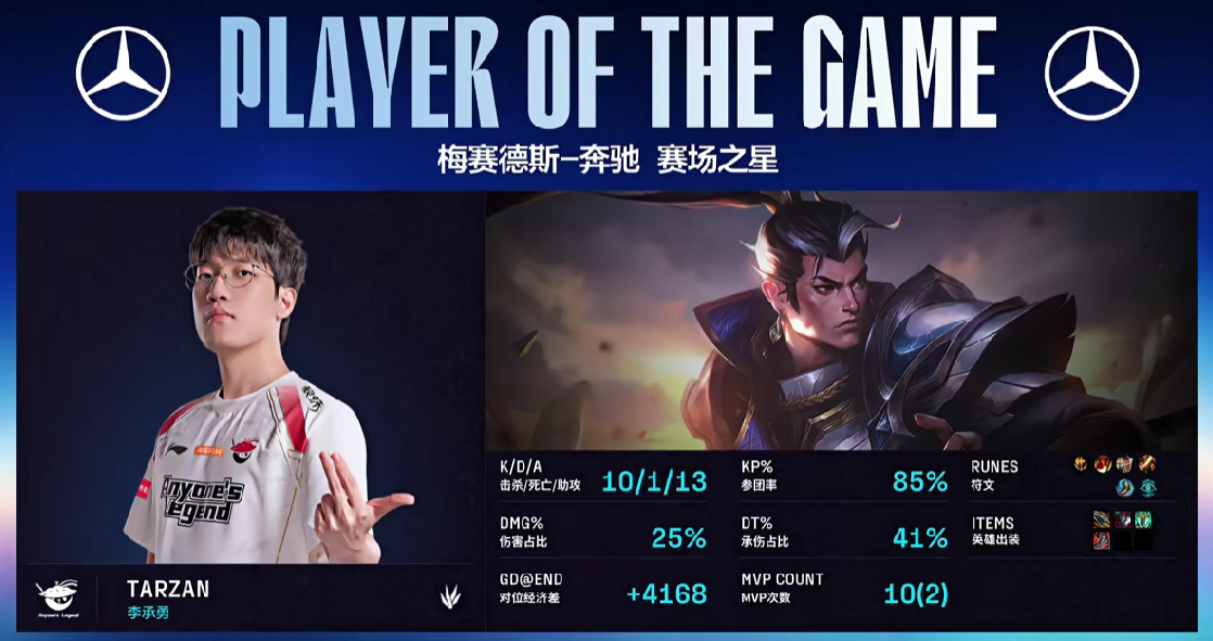 🎮LPL战报：双C爽玩横扫千军，AL让一追三击败NIP