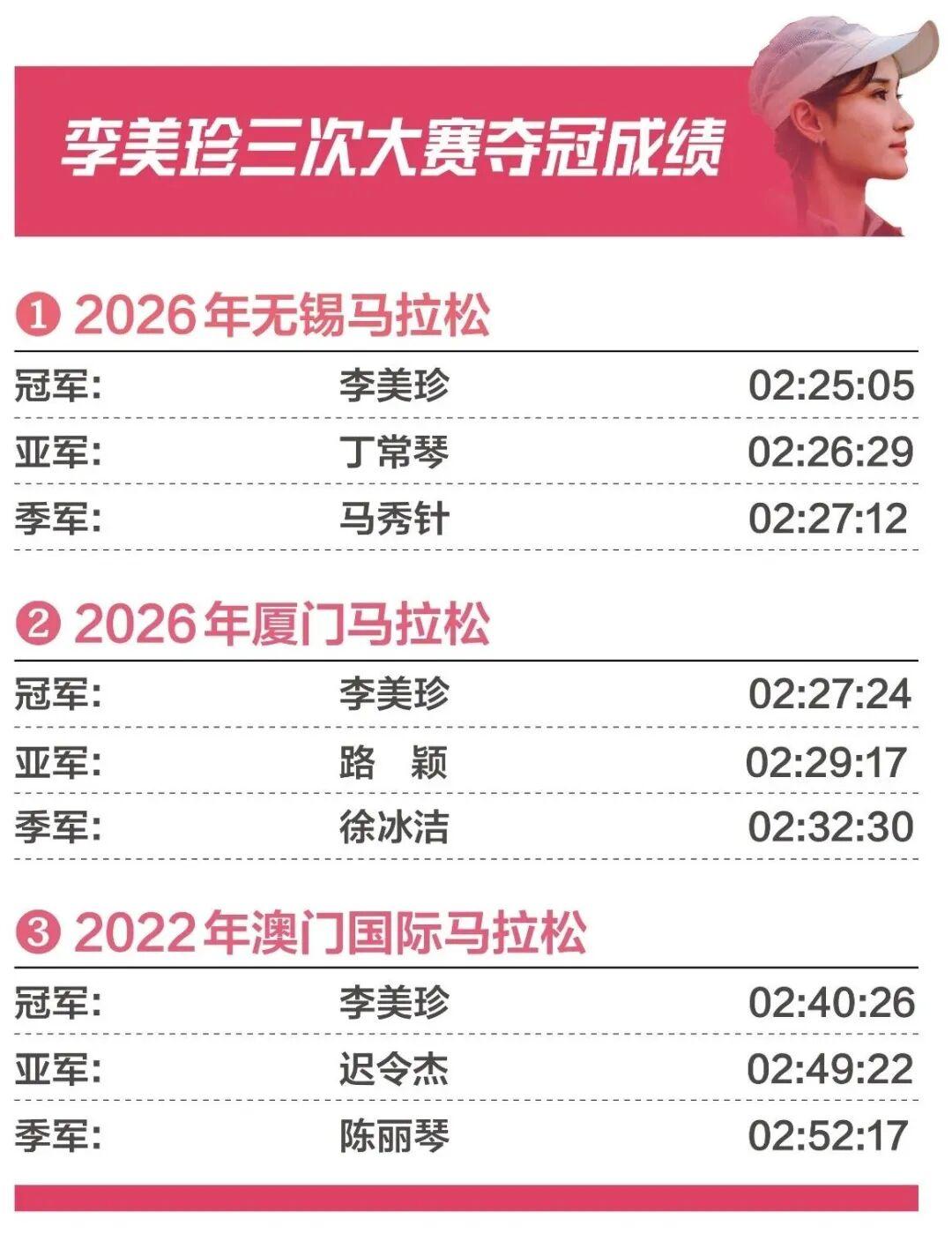 开云体育入口-无锡马拉松｜李美珍的泪水与PB