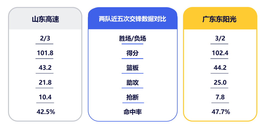 开云-4月6日前瞻 I 出征齐鲁，华南虎客战山东