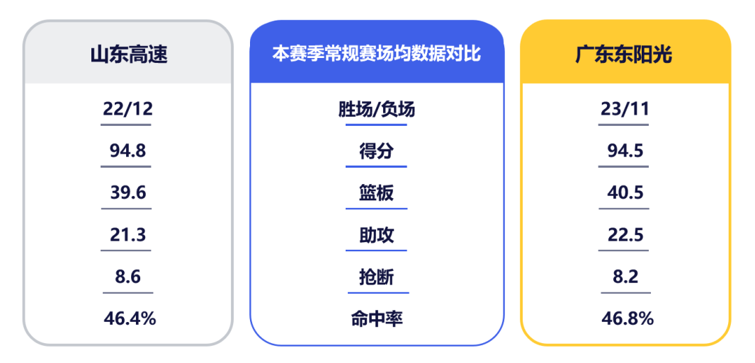开云-4月6日前瞻 I 出征齐鲁，华南虎客战山东